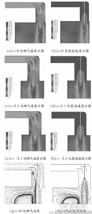 ANSYS中的計算流體力學(xué)軟件Fluent在煙氣脫硫中的應(yīng)用ansys圖片圖片5