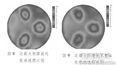 ANSYS中的計算流體力學(xué)軟件Fluent在煙氣脫硫中的應(yīng)用ansys workbanch圖片7