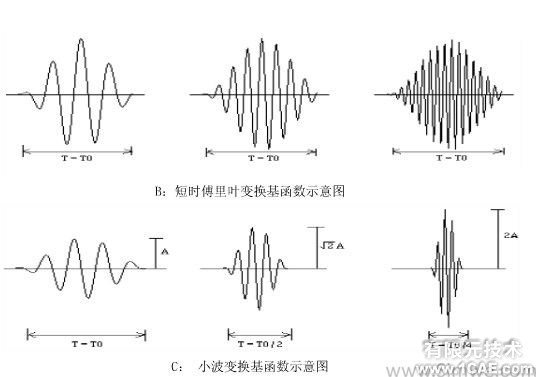 基于CAE的小波變換和角度域分析的發動機氣門機構異響排查ansys結構分析圖片2