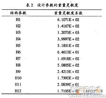 車架的模態分析及優化ansys培訓的效果圖片7