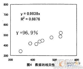 固有頻率在車輪設(shè)計有限元分析中的應(yīng)用+學(xué)習(xí)資料圖片4