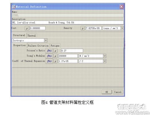 Pro/MECHANICA環(huán)境下的管道支架優(yōu)化設計proe應用技術圖片圖片3