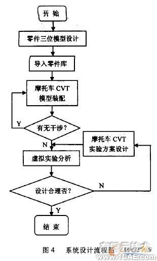 SolidWorks摩托車無級變速器虛擬實(shí)驗系統(tǒng)開發(fā)solidworks simulation學(xué)習(xí)資料圖片4