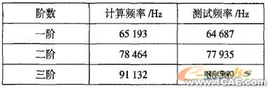 推土機終傳動齒輪的模態(tài)分析ansys結構分析圖片6