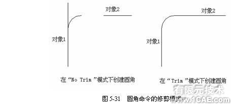 Cad 矩形陣列、圓角和倒角命令的使用autocad資料圖片5