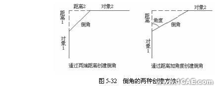 Cad 矩形陣列、圓角和倒角命令的使用autocad資料圖片6