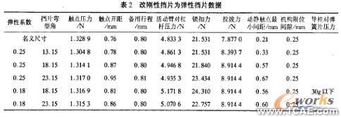 計算機仿真技術(shù)在航空斷路器產(chǎn)品分析中的應(yīng)用+有限元項目服務(wù)資料圖圖片5