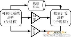 電阻點(diǎn)焊過(guò)程數(shù)值模擬與仿真分析技術(shù)+項(xiàng)目圖片圖片2