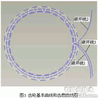 proe二次開(kāi)發(fā)齒輪參數(shù)化模型庫(kù)proe產(chǎn)品設(shè)計(jì)圖圖片3
