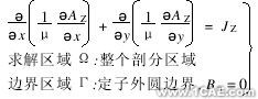 ANSYS電機電磁場有限元分析ansys培訓的效果圖片2