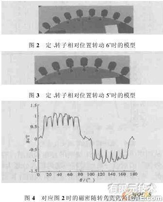 ANSYS電機電磁場有限元分析ansys培訓的效果圖片3