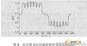 ANSYS電機電磁場有限元分析ansys培訓的效果圖片4