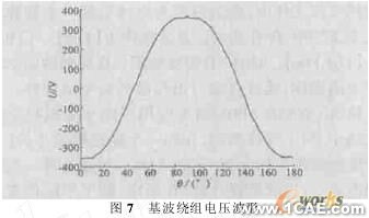 ANSYS電機電磁場有限元分析ansys培訓的效果圖片6
