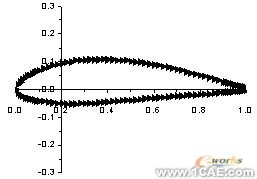 非線性本復(fù)合有限元分析與設(shè)計(jì)ansys仿真分析圖片48