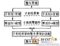 三維CAD技術的集裝箱雙面吊總布置設計autocad資料圖片2