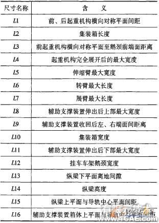 三維CAD技術的集裝箱雙面吊總布置設計autocad資料圖片5