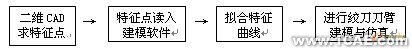 3D技術(shù)在環(huán)保疏浚機具研制中的應(yīng)用+學習資料圖片2