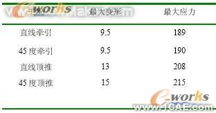 通過(guò)有限元分析對(duì)牽引車(chē)車(chē)架進(jìn)行優(yōu)化+項(xiàng)目圖片圖片3