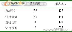 通過(guò)有限元分析對(duì)牽引車(chē)車(chē)架進(jìn)行優(yōu)化+項(xiàng)目圖片圖片5