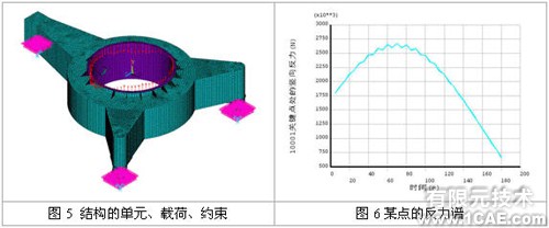 結(jié)構(gòu)動力學(xué)分析實例+培訓(xùn)教程圖片3