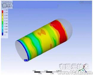 workbench教程Ansys尺寸優化+培訓案例相關圖片圖片4