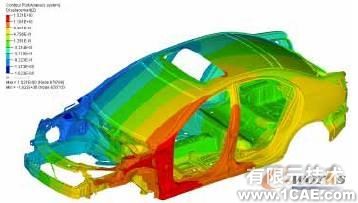 HyperWorks在白車身剛度建模對標分析中的應用+有限元仿真分析相關(guān)圖片圖片11