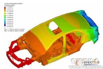HyperWorks在白車身剛度建模對標分析中的應用+有限元仿真分析相關(guān)圖片圖片13