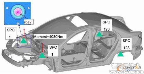 HyperWorks在白車身剛度建模對標分析中的應用+有限元仿真分析相關(guān)圖片圖片3