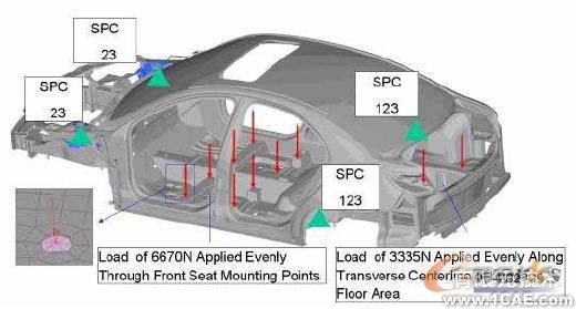 HyperWorks在白車身剛度建模對標分析中的應用+有限元仿真分析相關(guān)圖片圖片5