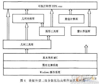 參數(shù)化方法在潛艇外型三維設(shè)計中的應(yīng)用+培訓(xùn)資料圖片6