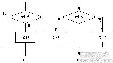裝載機工作機構(gòu)運動分析 +學(xué)習(xí)資料圖片18