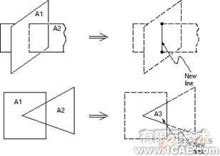 建模與網格劃分指南第五章ansys培訓課程圖片24