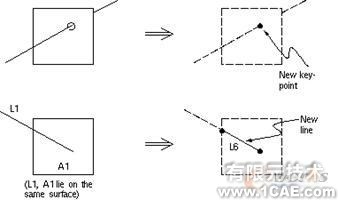 建模與網格劃分指南第五章ansys培訓課程圖片26