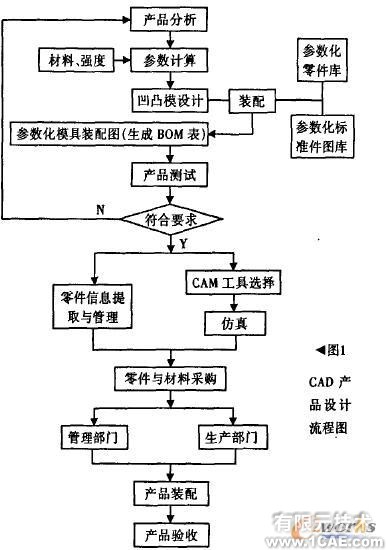 基于T-FLEX的三維參數化拉伸模CAD的實踐autocad技術圖片2