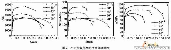 不同應(yīng)力狀態(tài)下鋁合金變形及損傷機理的研究+有限元項目服務(wù)資料圖圖片3