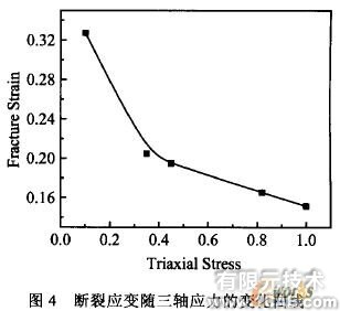 不同應(yīng)力狀態(tài)下鋁合金變形及損傷機理的研究+應(yīng)用技術(shù)圖片圖片5