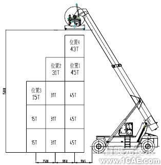 正面吊運機MSC.ADAMS 運動學分析+有限元項目服務(wù)資料圖圖片2