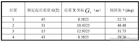 正面吊運機MSC.ADAMS 運動學分析+有限元項目服務(wù)資料圖圖片3