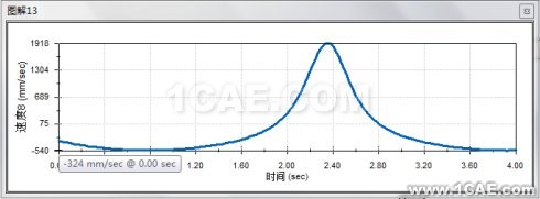 基于Solidworks <wbr>Motion的牛頭刨床運動學分析