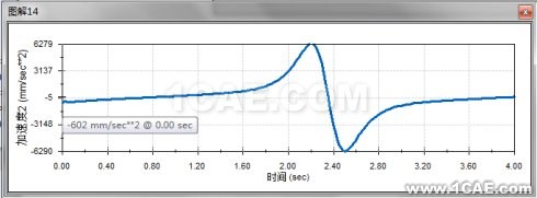 基于Solidworks <wbr>Motion的牛頭刨床運動學分析