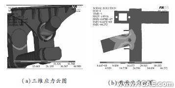 汽車懸架在顛簸路況下3種結構形式平衡懸架強度分析ansys培訓的效果圖片4