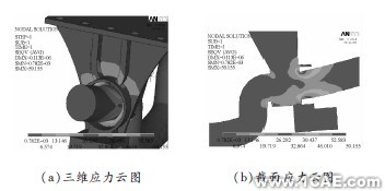 汽車懸架在顛簸路況下3種結構形式平衡懸架強度分析ansys workbanch圖片5