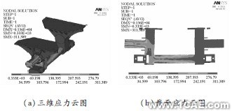 汽車懸架在顛簸路況下3種結構形式平衡懸架強度分析ansys分析案例圖片7