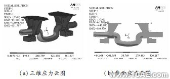 汽車懸架在顛簸路況下3種結構形式平衡懸架強度分析ansys結果圖圖片8