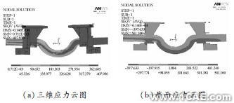 汽車懸架在顛簸路況下3種結構形式平衡懸架強度分析ansys培訓的效果圖片9