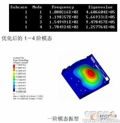 計算機(jī)系統(tǒng)防振的優(yōu)化設(shè)計+培訓(xùn)案例圖片圖片8