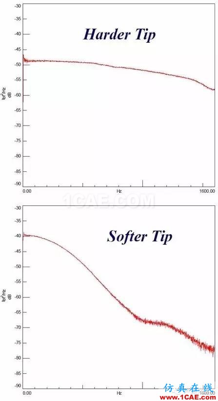 模態測試中，當力譜衰減超過20dB，頻響能否接愛？【轉發】Actran學習資料圖片2