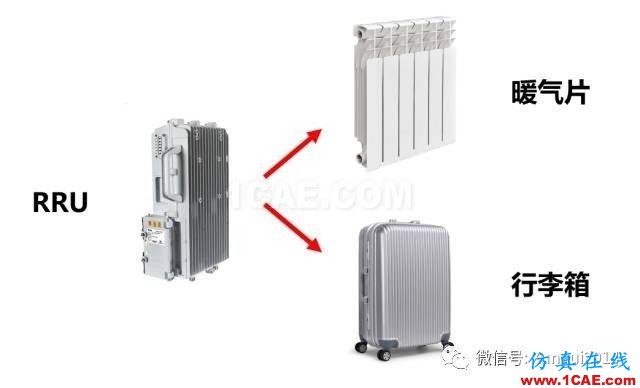 老司機帶你全面認識基站和天線【轉(zhuǎn)發(fā)】HFSS結(jié)果圖片18