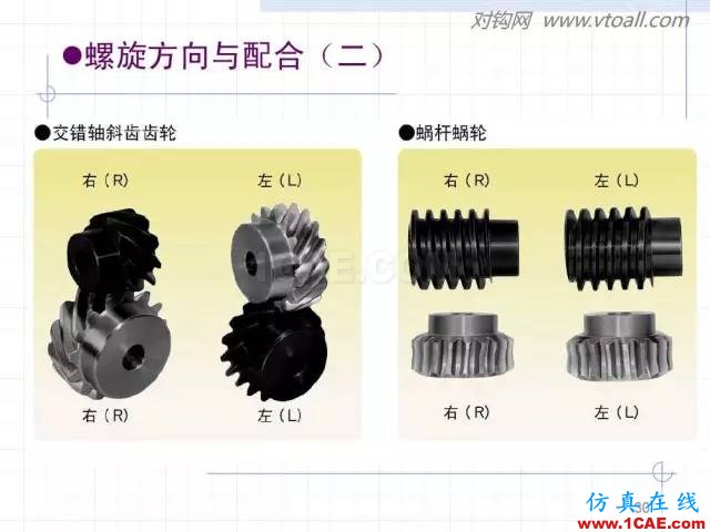 齒輪齒條的基本知識與應用！115頁ppt值得細看！機械設計資料圖片30
