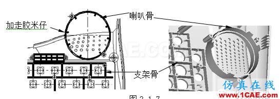 模具設(shè)計(jì)指南第三講:注塑澆口、(筋)骨位、臂厚對模具的要求moldflow結(jié)果圖片6